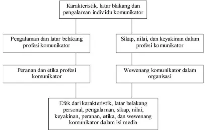 Gambar II.3 