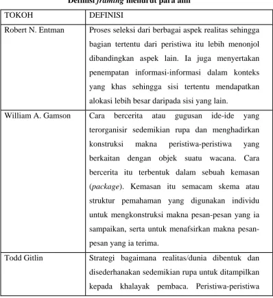 Tabel II.1  