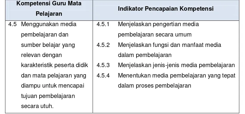 Tabel 1.  Kompetensi Guru Mapel dan Indikator Pencapaian Kompetensi 