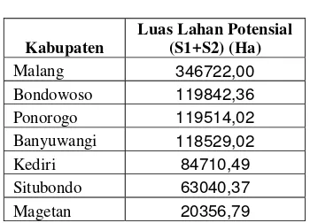 Tabel 4. 4. Luas Wilayah Potensial bagi Pengembangan Tanaman Apel Berdasarkan Kesesuaian Agroklimat di Jawa Timur