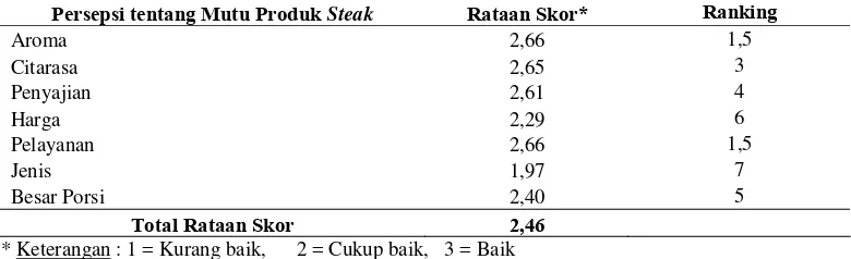 Tabel 3. Rataan Skor Persepsi Konsumen tentang Mutu Pelayanan dan Produk Steak 