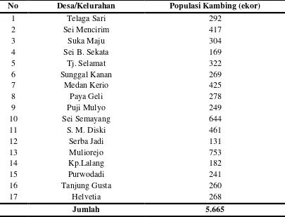 Tabel.1 Populasi Ternak Kambing Di Kecamatan Sunggal Tahun 2013 