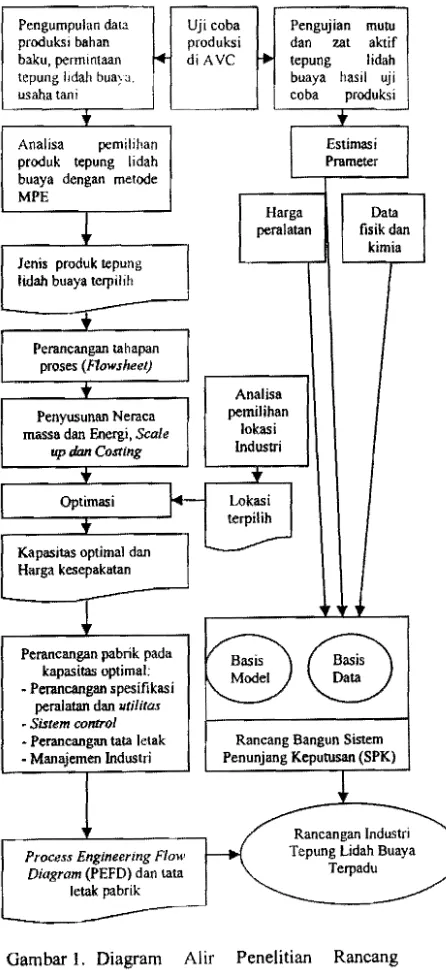 Gambar l. Diagram 