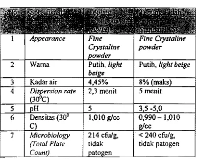 Tabel I. Hasil Analisis Tepung HasH Uji Produksi AVe Dibandingkan Tepung Lidah Buaya Standar lASe (International Aloe Scienses Council) 