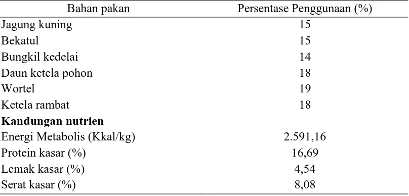 Tabel 4. Susunan dan Kandungan Nutrien Ransum Basal  