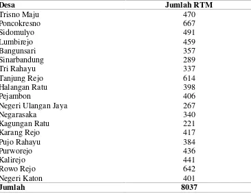 Tabel 4. Jumlah Rumah Tangga Miskin (RTM) per desa di Kecamatan Negeri KatonKabupaten Pesawaran tahun 2008