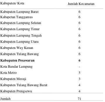 Tabel 5. Jumlah Kecamatan per Kabupaten yang menerima program PNPM-MPdi Propinsi Lampung Tahun 2008