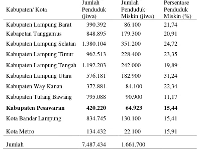 Tabel 2. Jumlah penduduk miskin per Kabupaten di Propinsi Lampungtahun 2008