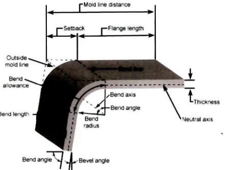 Figure 2. l : Bending diagram 