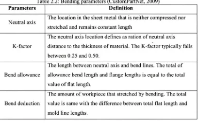 Table 2.2: Bending parameters (CustomPartNet, 2009) Parameters 