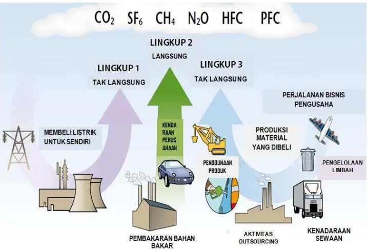 Gambar  1.9 Carbon footprint transportasi  barang 