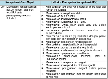 Tabel 1. Kompetensi Guru Mapel dan Indikator Pencapaian Kompetensi 