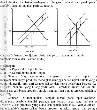 Gambar 3(b) menunjukan dampak subsidi pada input tradableinput input lebih intensif sehproduksi mengalami kenaikan dari Qsebesar ABC yang merupakan pengaruh perbedaan antara biaya produksi setelah output meningkat yaitu Qdigunakan