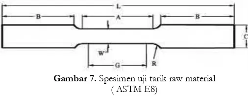 Gambar 7. Spesimen uji tarik raw material( ASTM E8)