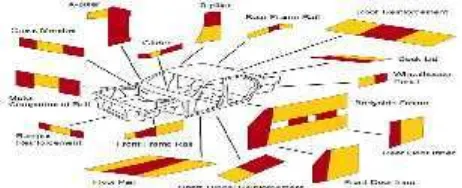 Gambar 1. TWB pada panel mobil (Kinsey, 2011)