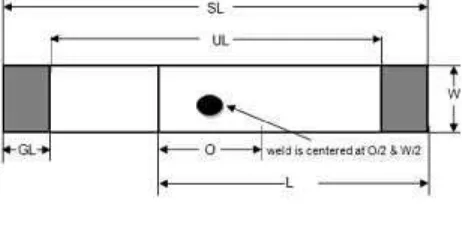 Gambar 5. (a) plat jenis A tebal 0,7 mm