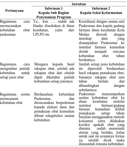 Tabel 4.6. Matrik Jawaban Informan tentang Proses Perencanaan  Kebutuhan Obat 