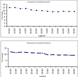 Figure 5a –f:  TSXP line performance for the 3-month 