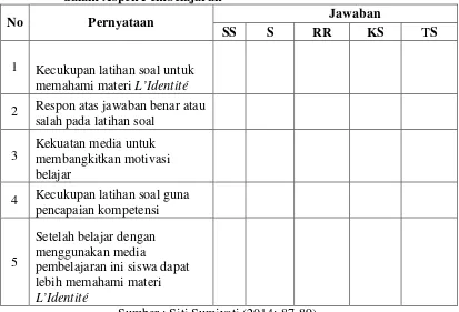 Tabel 6: Kisi-Kisi Instrumen Penilaian Tanggapan Siswa terhadap Mediadalam Aspek Pembelajaran