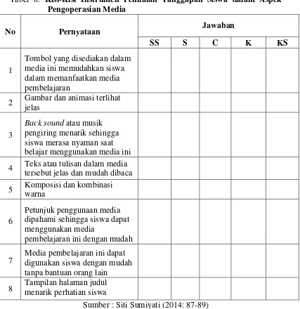 Tabel 8: Kisi-Kisi Instrumen Penilaian Tanggapan Siswa dalam Aspek