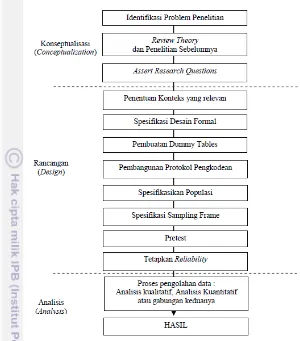Gambar 6. Prosedur Content Analysis (Rosyilin 2008) 
