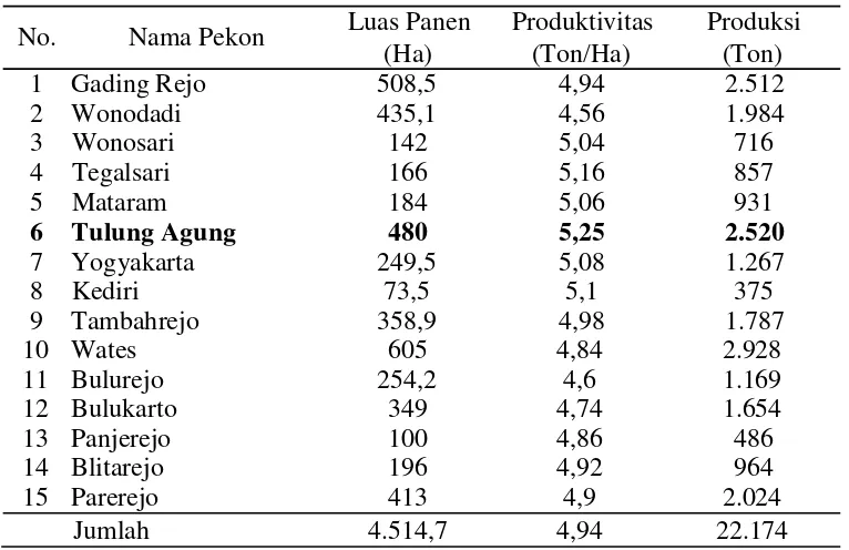 Tabel 3. Luas panen, produksi, dan produktivitas masing-masing Pekon diKecamatan Gading Rejo, Kabupaten Tanggamus Propinsi Lampungtahun 2007