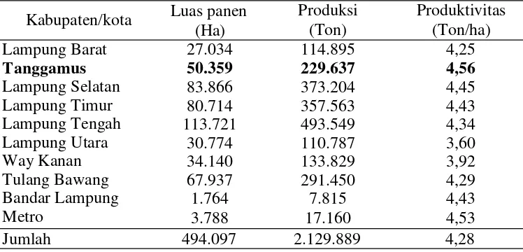 Tabel 1. Luas panen, produksi, dan produktivitas padi pada Kabupaten/kota diPropinsi Lampung tahun 2007