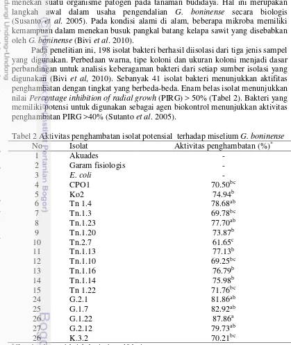 Tabel 2 Aktivitas penghambatan isolat potensial  terhadap miselium G. boninense 