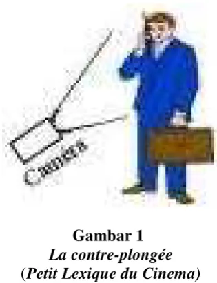 Gambar 1  La contre-plongée 