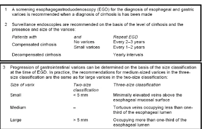 Gambar 2. Guideline diagnosis varises esofagus.26