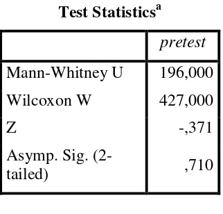 Tabel 27. Hasil Uji Beda Data Pretest (Uji Mann-Whitney) 