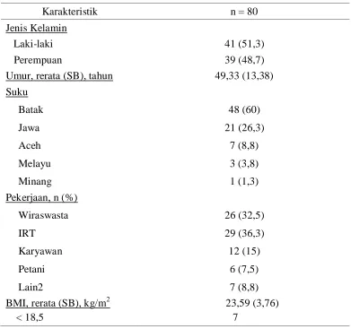 Tabel 1. Karakteristik Responden Penelitian 