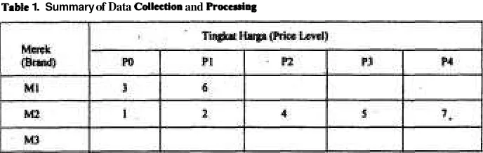 Tabel 1. Relcapitulmi Hasif 