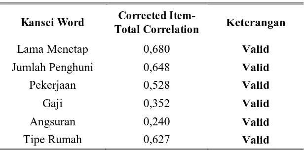 Tabel 1. Hasil Uji Validitas 