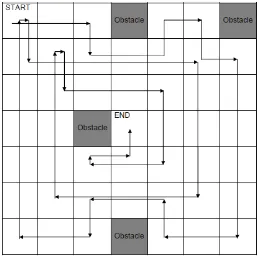 Figure 2.1: Rectangular algorithm 