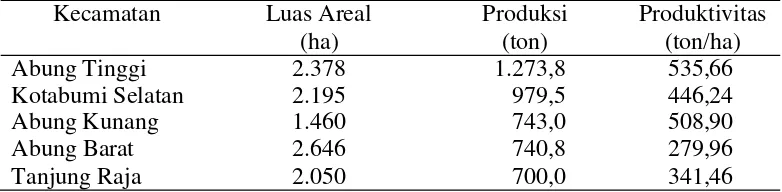 Tabel 3.Lima Besar Kecamatan dengan Luas Areal, Produksi dan Produktivitas