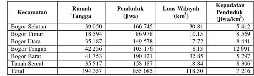 Tabel 7. Jumlah Rumah Tangga, Penduduk, Luas Wilayah, dan Kepadatan Penduduk Kota Bogor Tahun 2005 