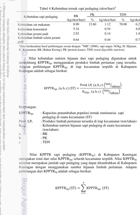 Tabel 4 Kebutuhan ternak sapi pedaging (ekor/hari)a 