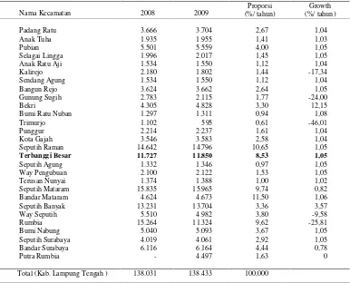 Tabel 4. Populasi sapi potong di Kabupaten Lampung Tengah per Kecamatantahun 2008-2009.