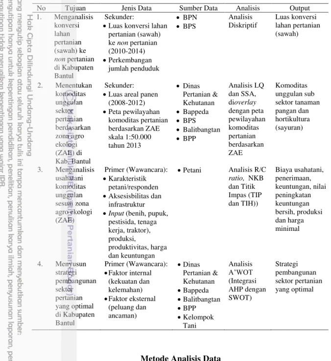 Tabel 11 Tujuan, jenis, sumber, analisis dan output data penelitian 
