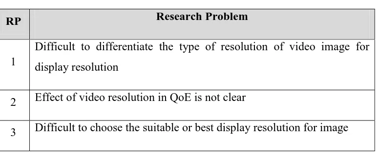 Table 1.2.1: Research Problem 
