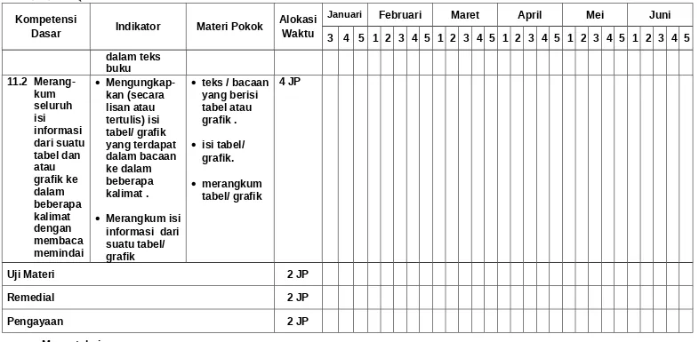 tabel atau 