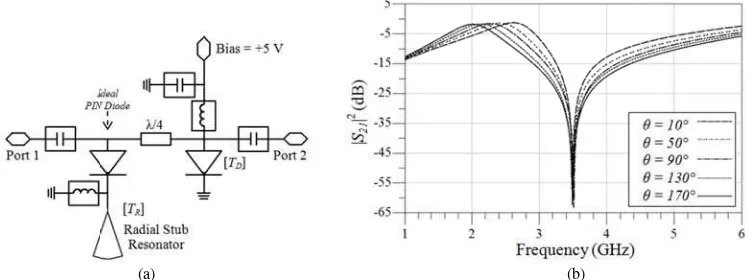 Fig. 7 (a)). A voltage su