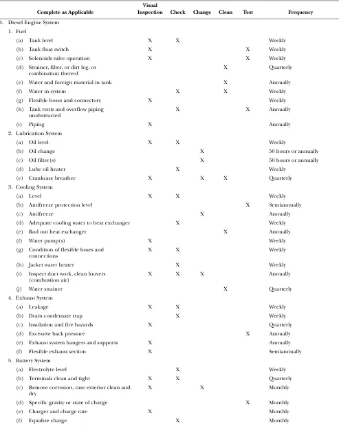 Table 5-5.1 Summary of Fire Pump Inspection, Testing, and Maintenance (Continued)