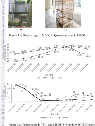 Figure 3 a) Display cage in MBOF b) Quarantine cage in MBOF 