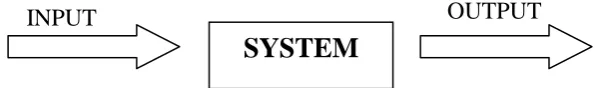 Figure 1.1: Block Diagram of a Control System 