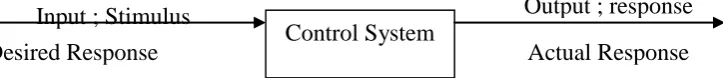 Figure 2.1: Simplified Description of a Control System. 