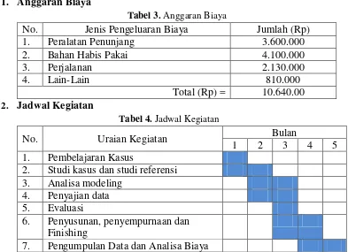 Tabel 3. Anggaran Biaya 