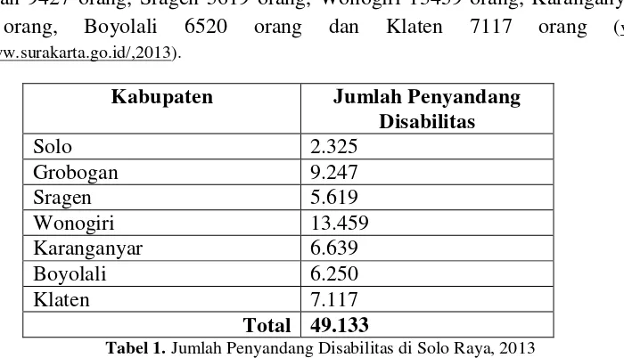 Tabel 1. Jumlah Penyandang Disabilitas di Solo Raya, 2013 