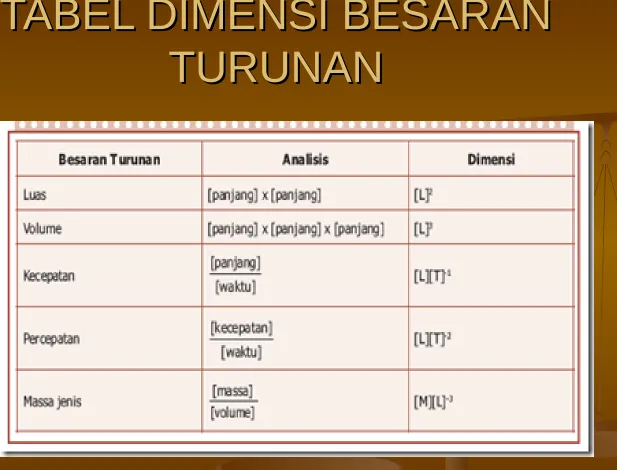 TABEL DIMENSI BESARAN TABEL DIMENSI BESARAN 